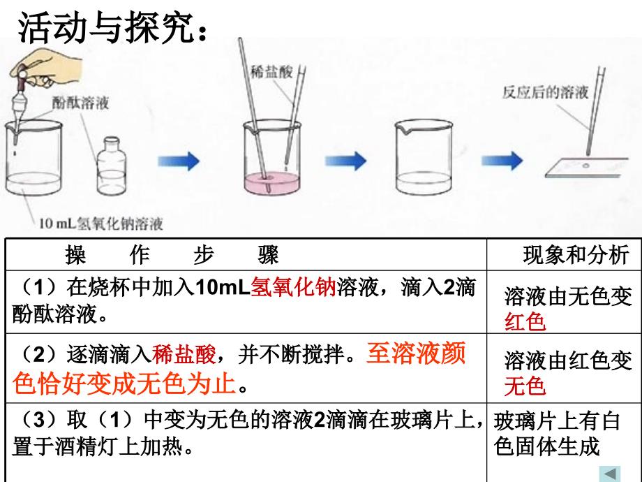 83酸和碱的中和反应_第3页