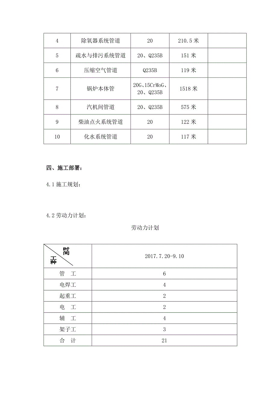 实用的工艺管道安装施工方案设计_第4页