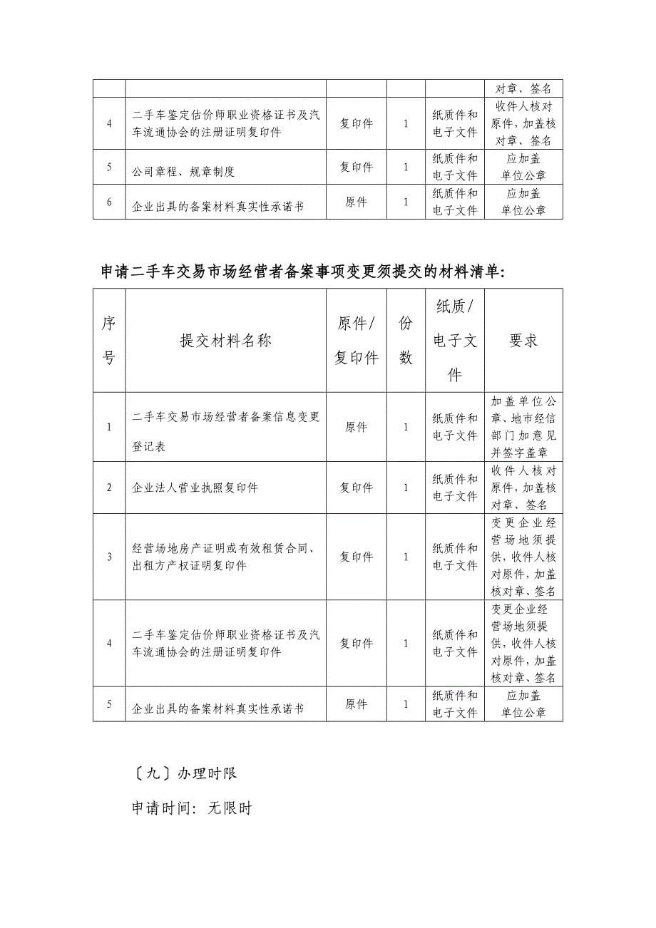 二手车交易市场经营者备案办事指南_第5页