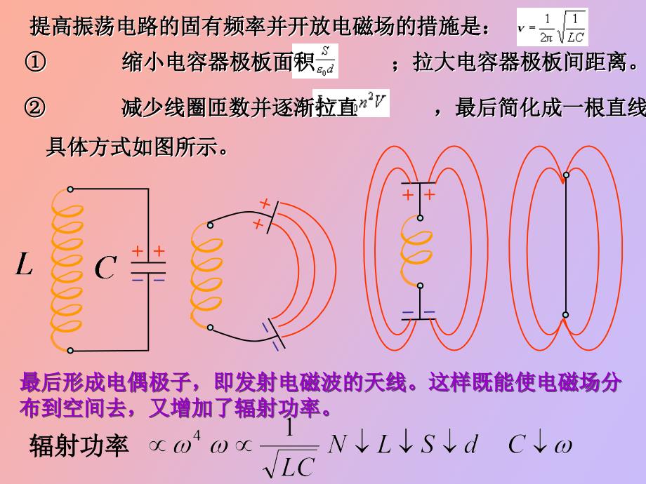 电磁波产生原理_第4页