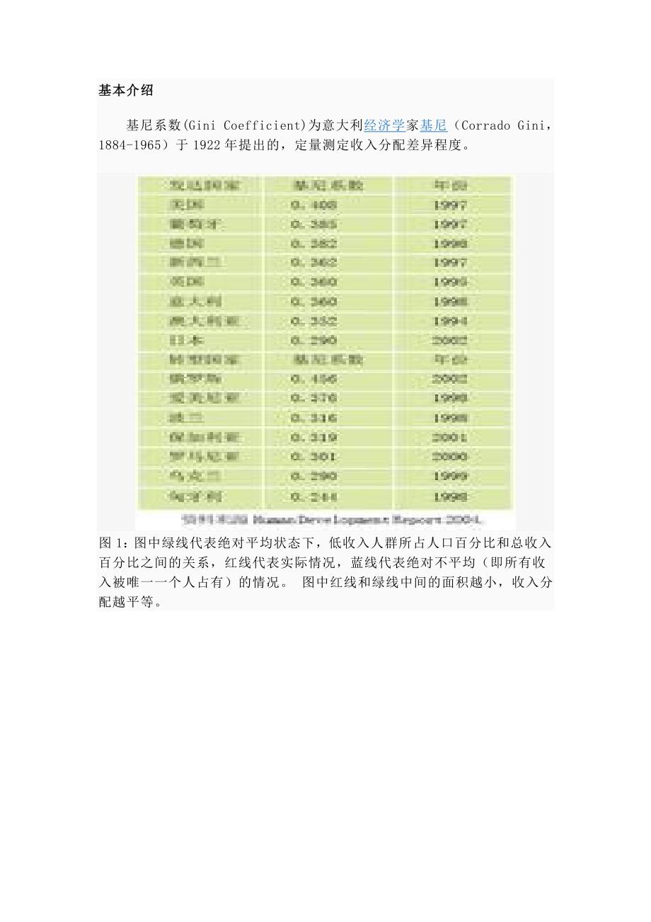 基尼系数基本介绍.doc_第1页