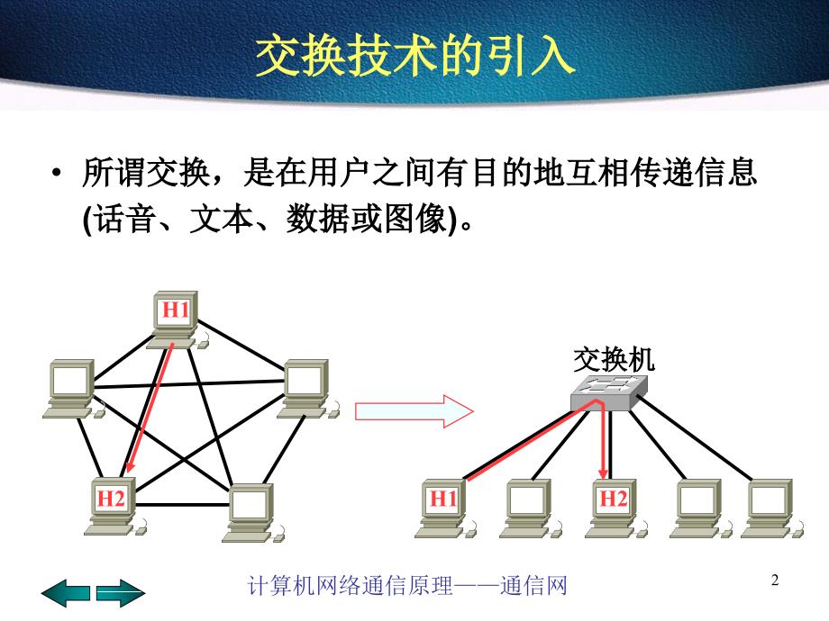 第十二章通信网_第2页