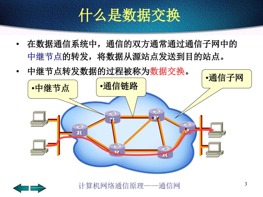 第十二章通信网_第3页