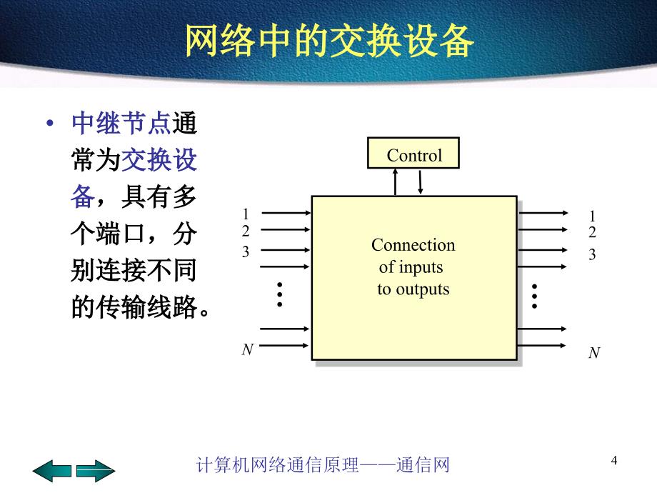 第十二章通信网_第4页