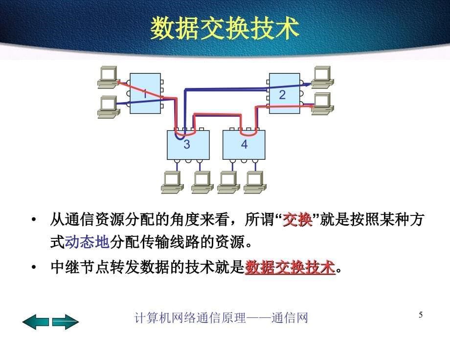 第十二章通信网_第5页