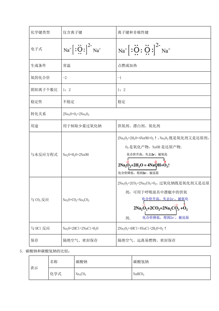 高中化学最基醇点系列考点10钠的重要化合物新人教版必修1_第2页