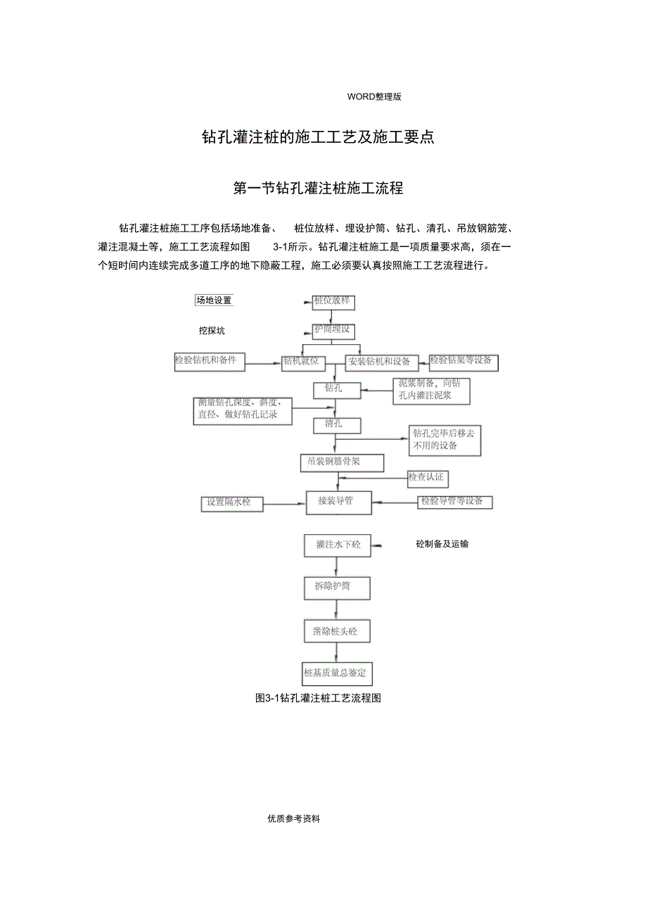 钻孔灌注桩的施工工艺设计及施工要点_第1页