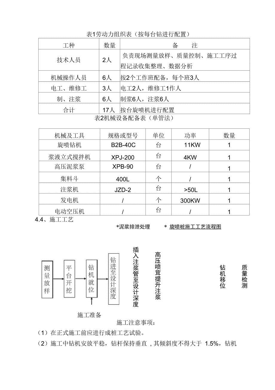 旋喷桩施工技术方案_第3页