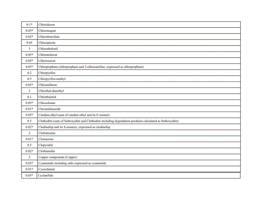 英国草莓农残基准.doc_第4页