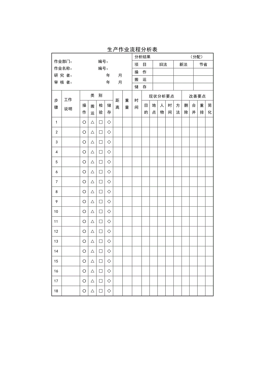 生产作业流程分析表_第1页