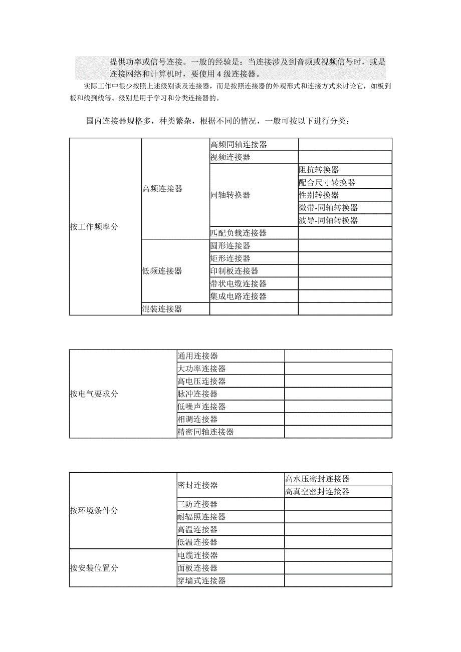 电连接器基础知识_第5页