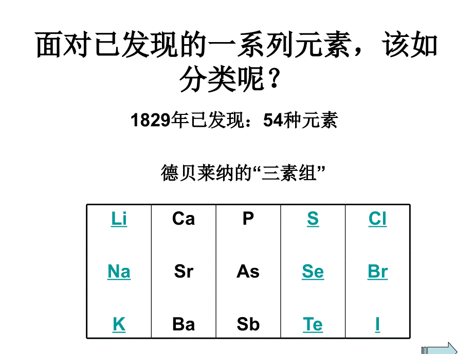 高一化学初识元素周期律_第3页