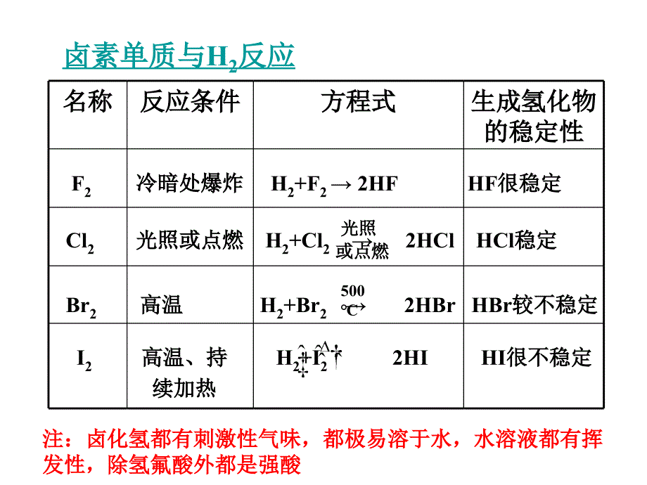 高一化学初识元素周期律_第4页