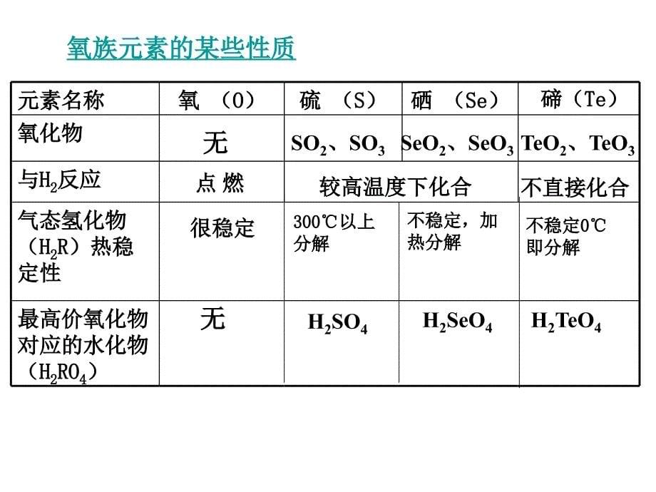 高一化学初识元素周期律_第5页