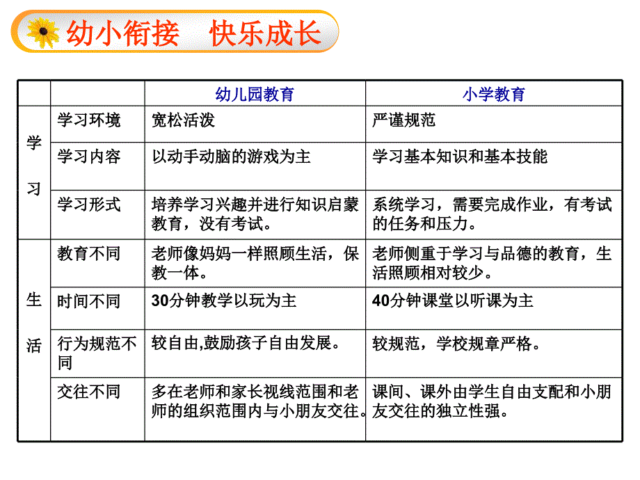 幼儿园优质幼儿教育课件-幼小衔接的主要内容_第4页