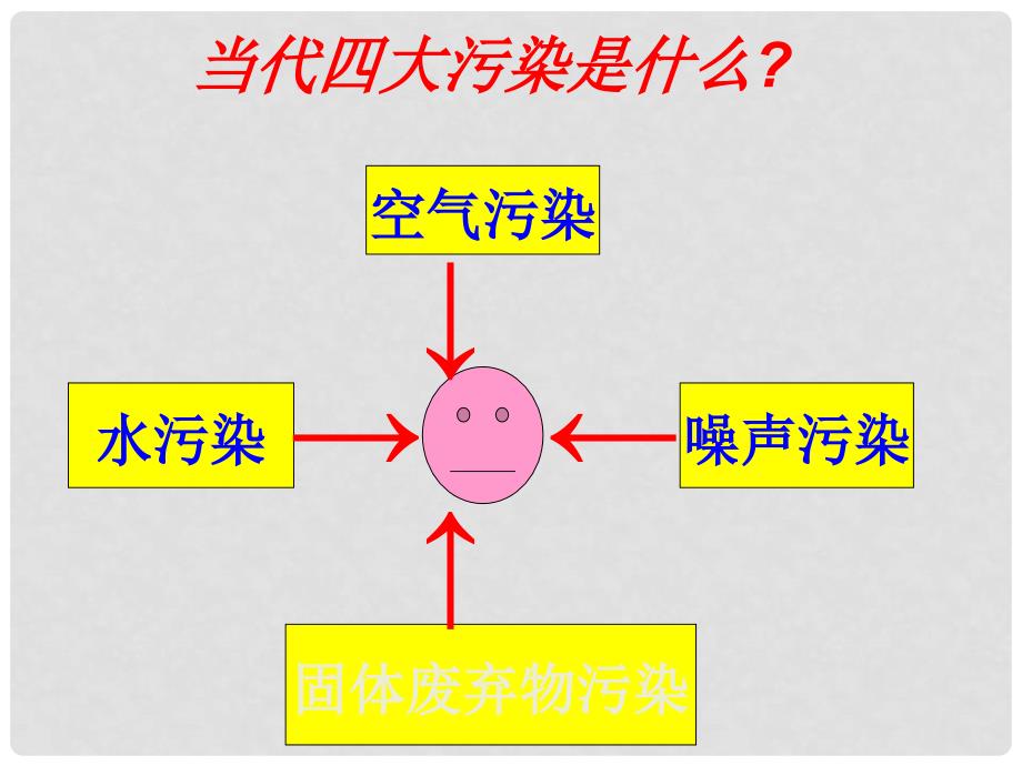 宁夏银川贺兰县第四中学八年级物理上册 噪声的危害和控制课件 新人教版_第2页