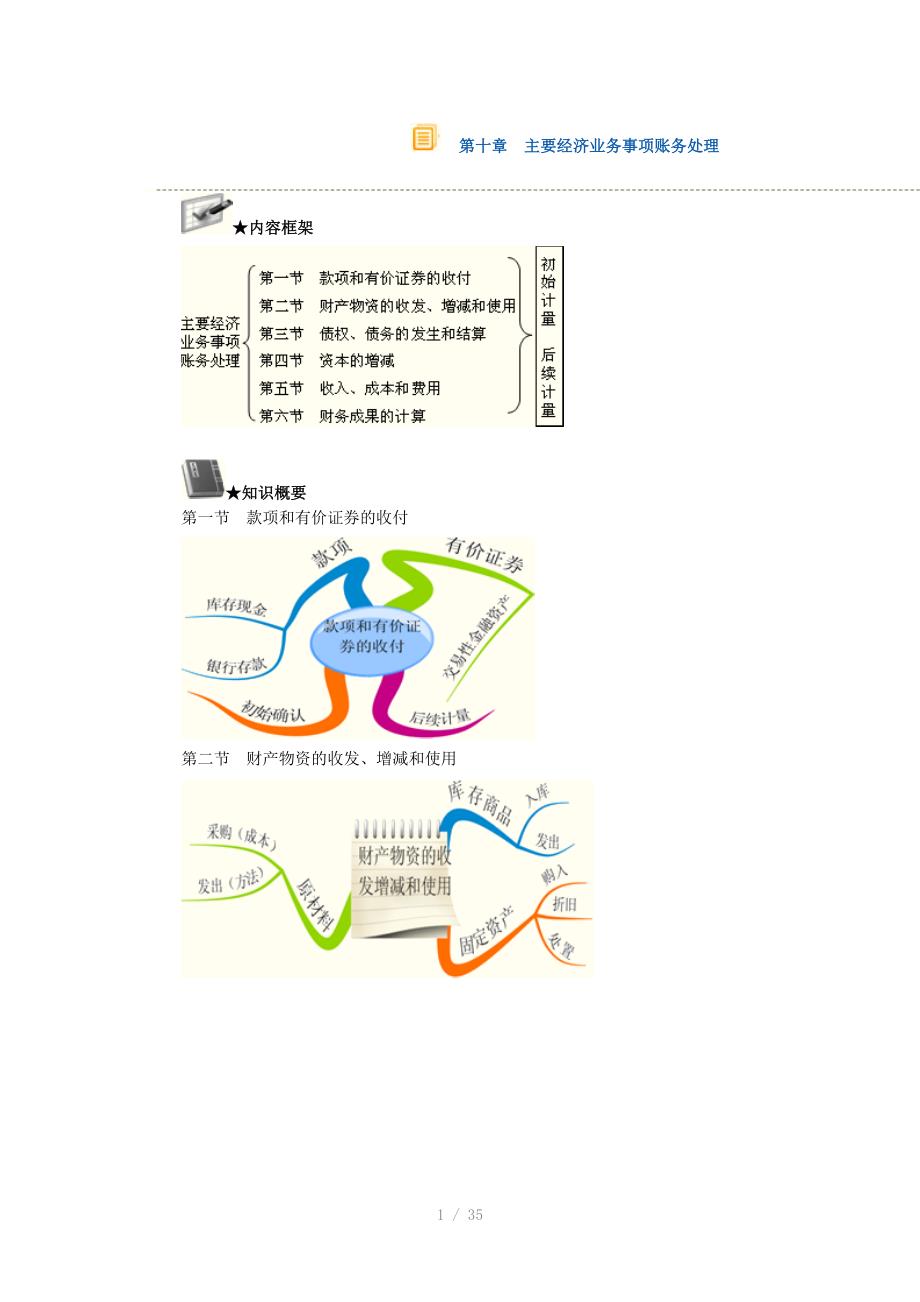 会计基础第十章主要经济业务事项账务处理Word_第1页