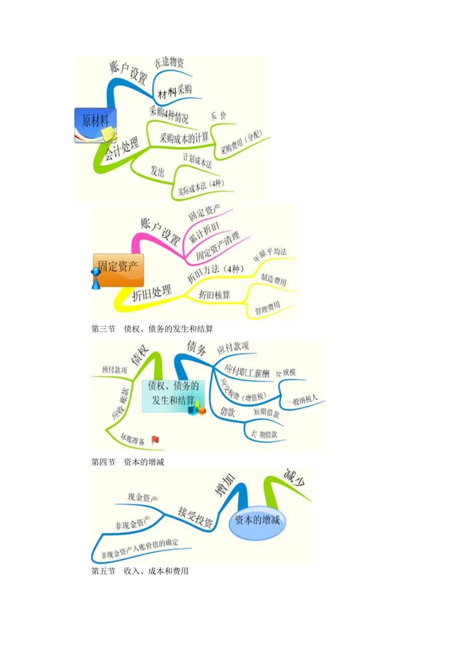 会计基础第十章主要经济业务事项账务处理Word_第2页