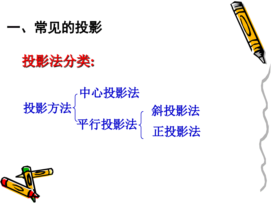 三视图及其画法_第3页