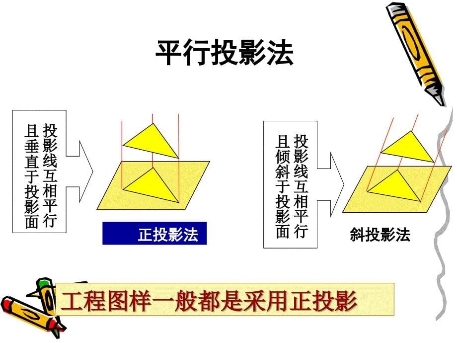 三视图及其画法_第5页