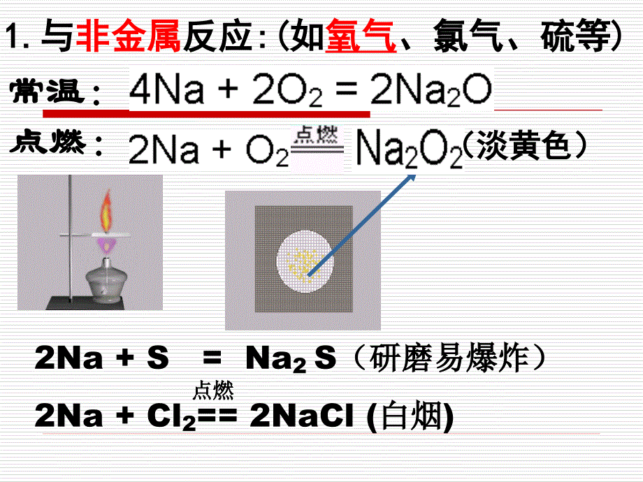 2014金属及其化合物复习课件（新人教版）_第4页