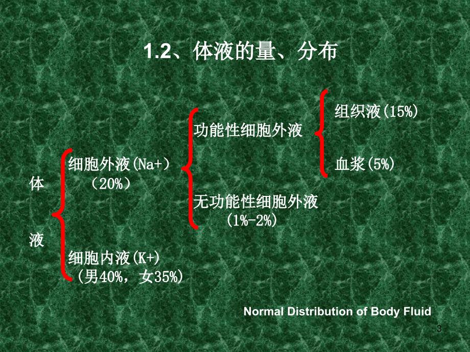 优质医学外科病人的体液失调_第3页