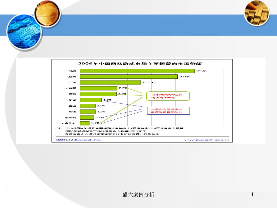 盛大案例分析课件_第4页