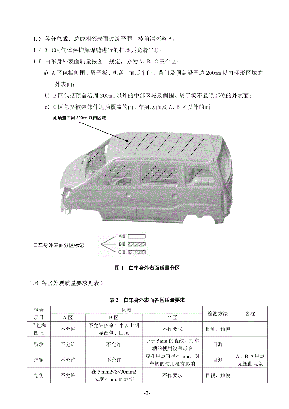 焊装车间白车身检验基准书_第3页