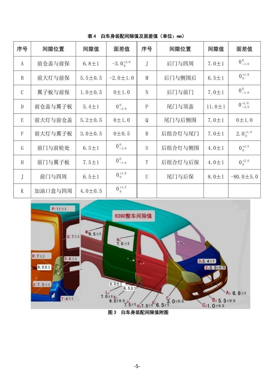 焊装车间白车身检验基准书_第5页