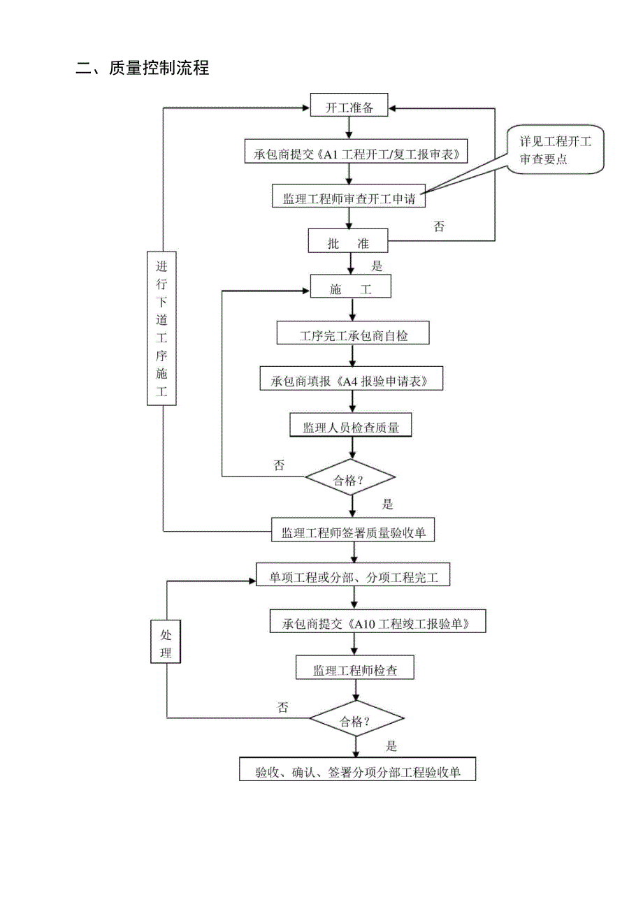 铁塔工程实施细则_第4页