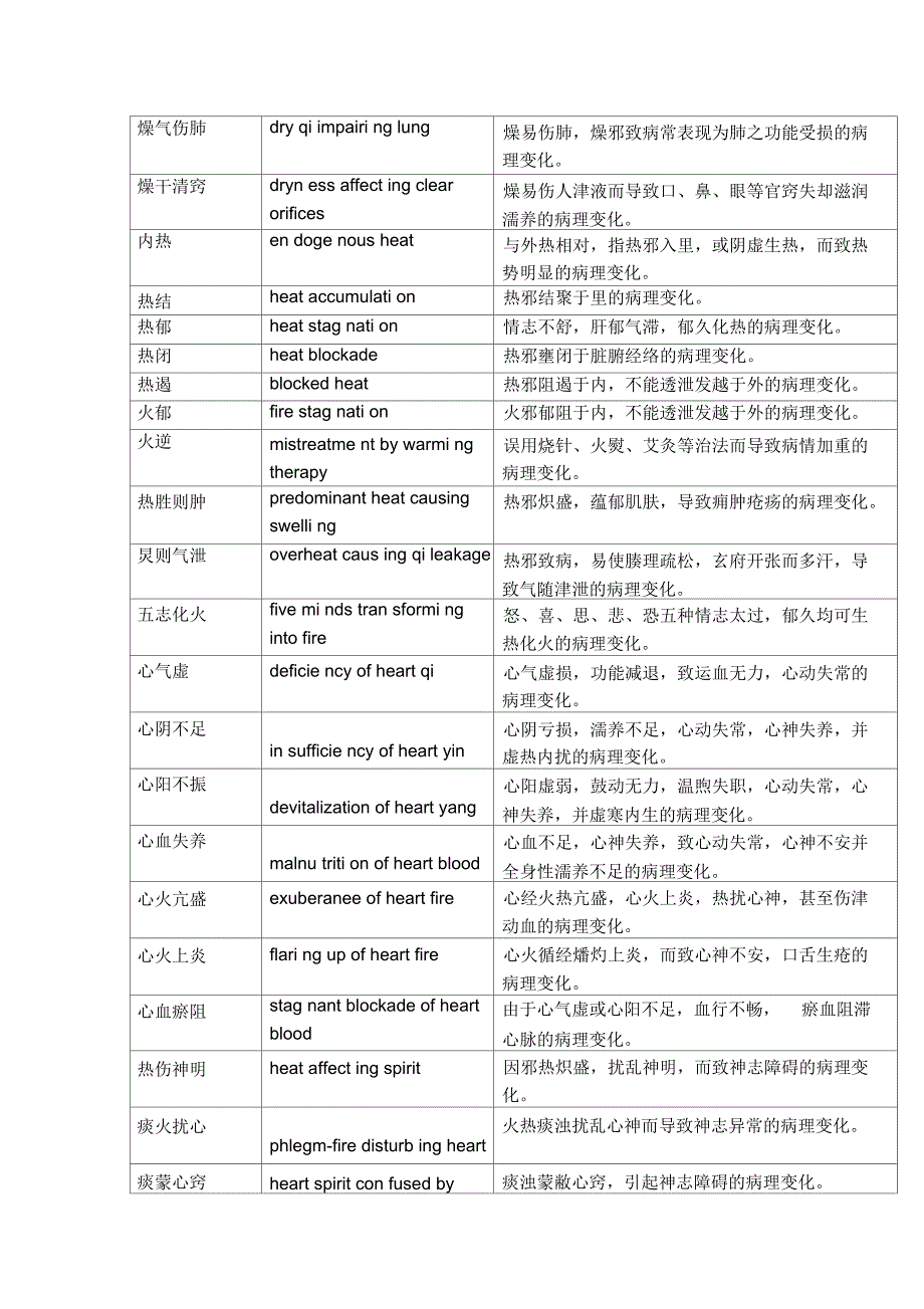 中医专有术语英文解释_第2页