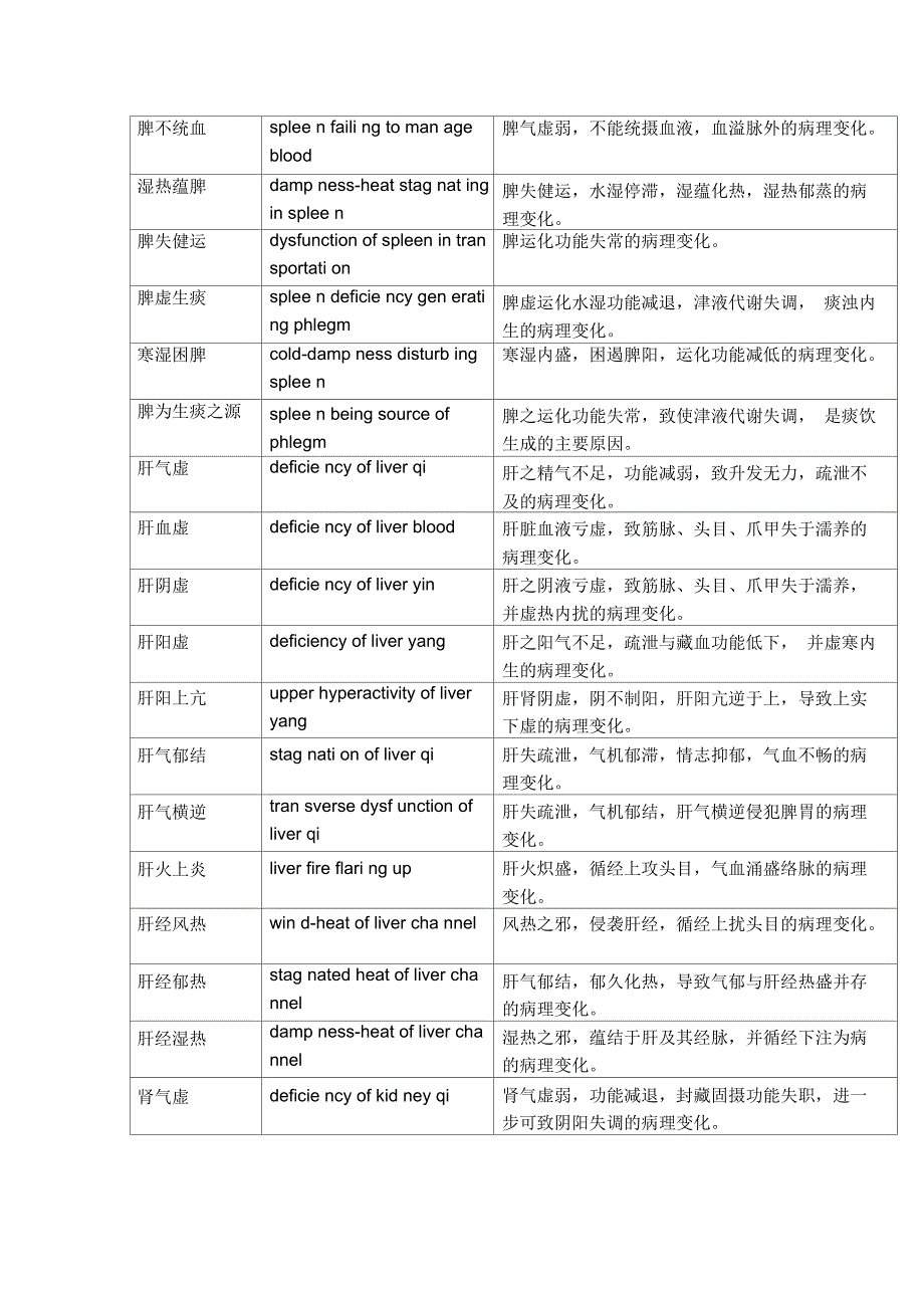 中医专有术语英文解释_第4页