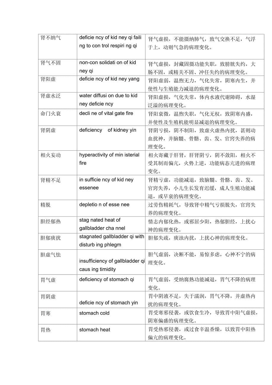 中医专有术语英文解释_第5页