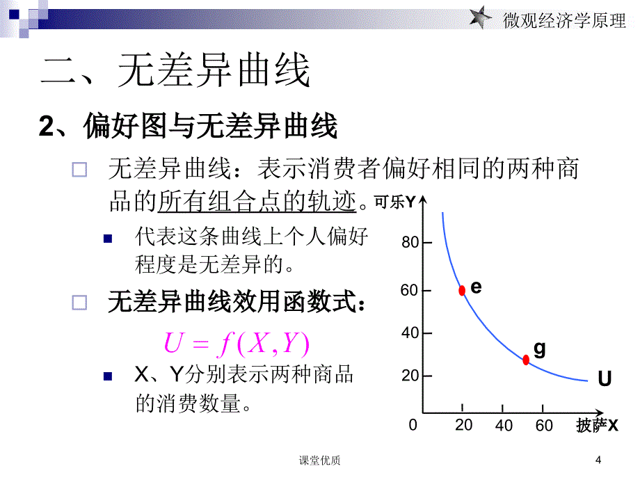 第五章消费者行为理论无差异曲线分析详版课资_第4页