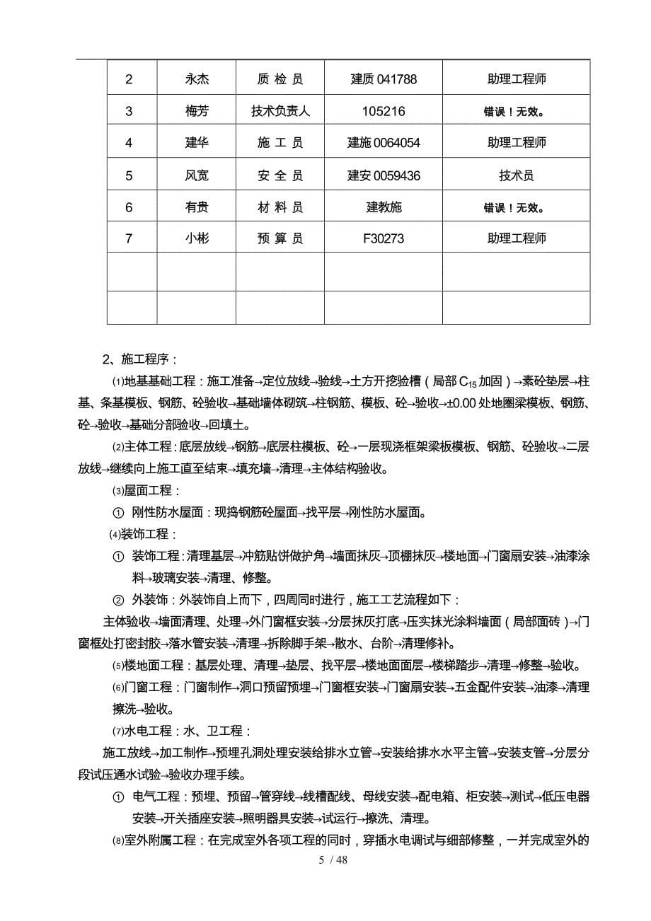 城东置业工程施工设计方案_第5页