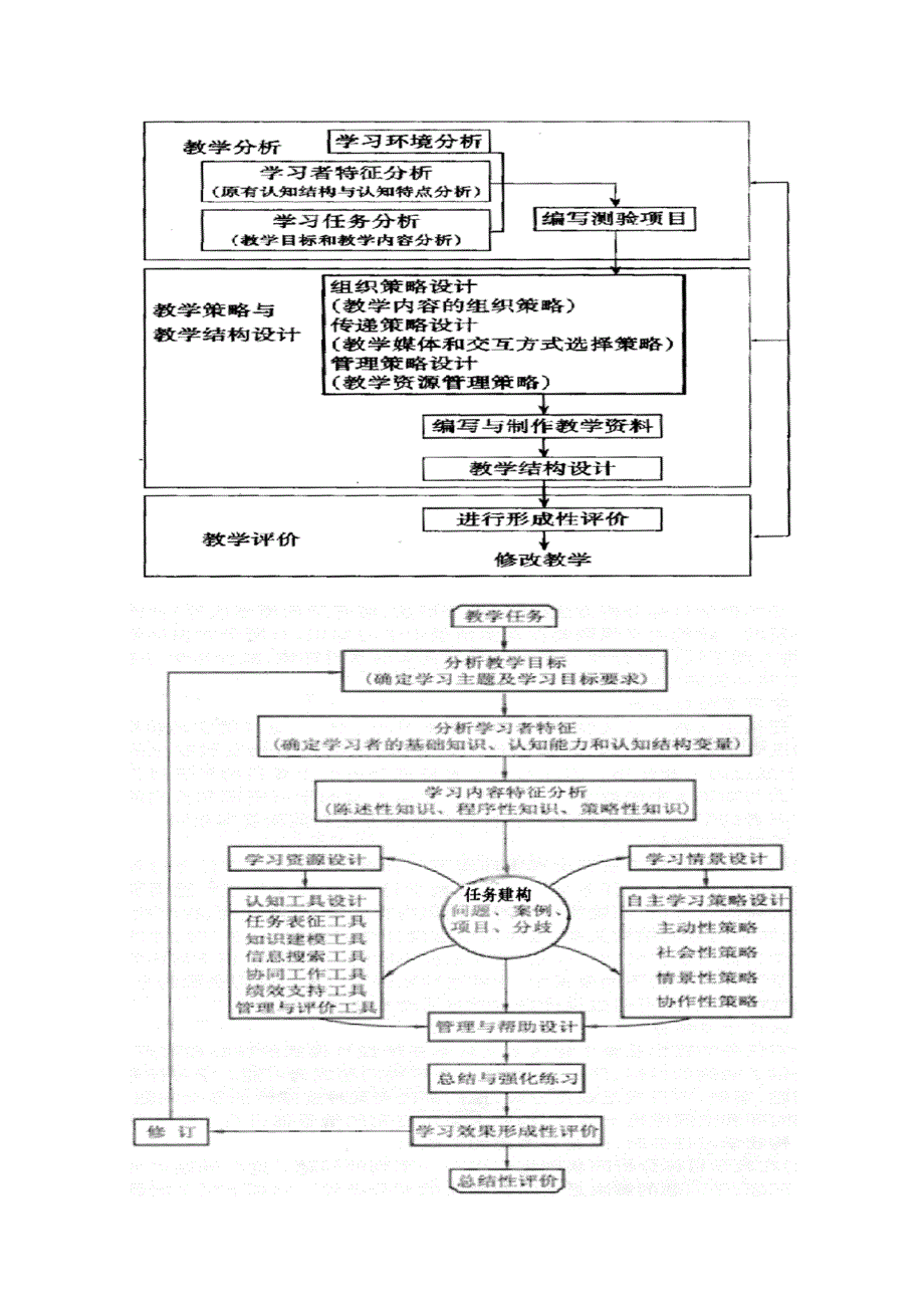 （讲纲）怎样实施信息技术与学科教学整合.doc_第2页