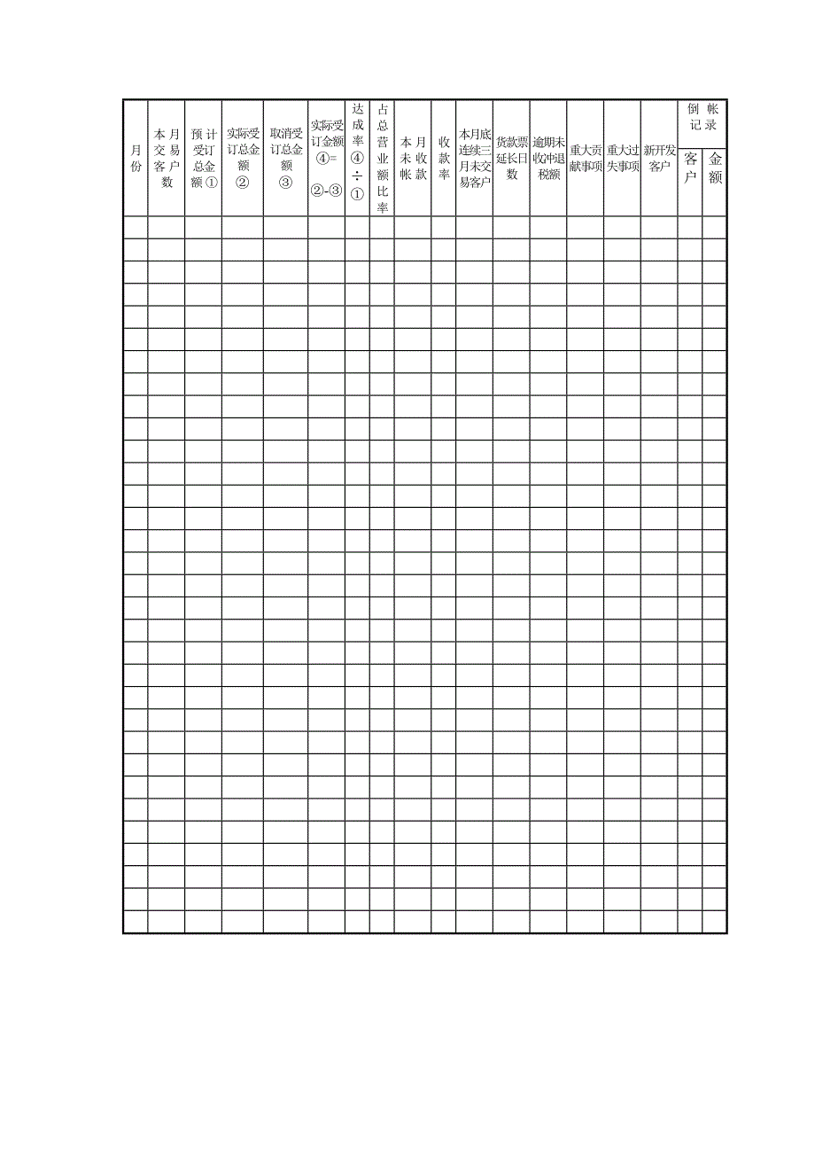 【管理精品】C040831-营业目标管理表（绩效记录）_第2页