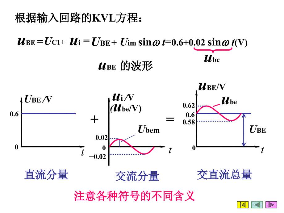 电工电子技术课件：第二十讲 单管放大器（续）_第3页