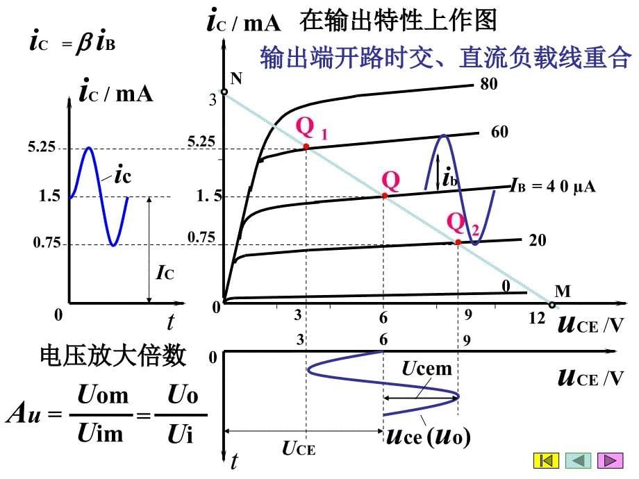 电工电子技术课件：第二十讲 单管放大器（续）_第5页