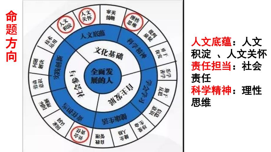 2018全国3卷作文讲评及作文要点_第3页