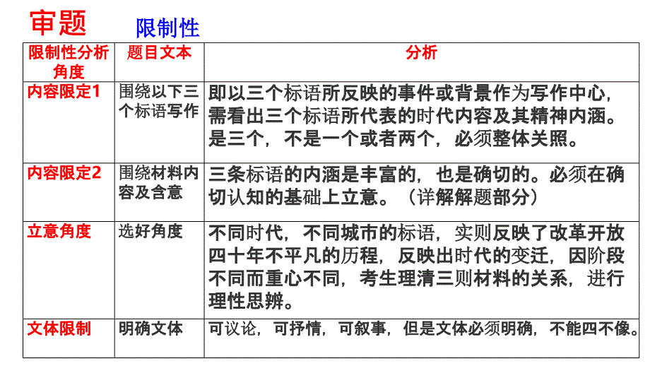 2018全国3卷作文讲评及作文要点_第4页