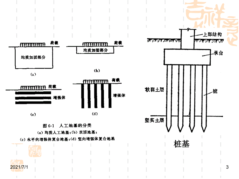 地基处理 6复合地基_第3页