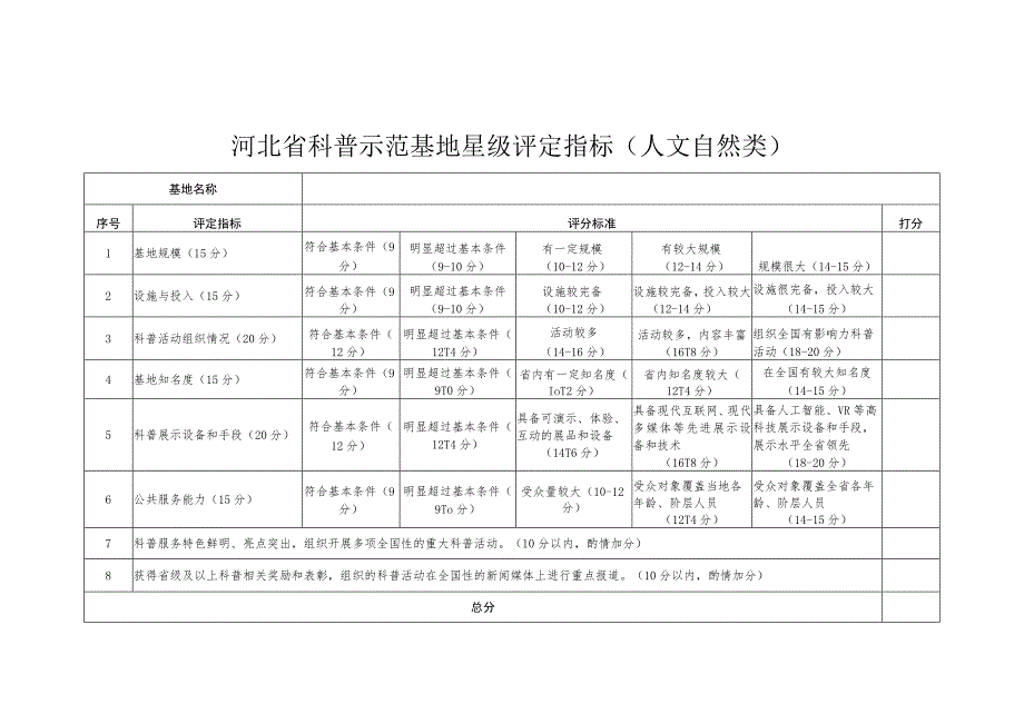 河北省科普示范基地星级评定指标_第4页