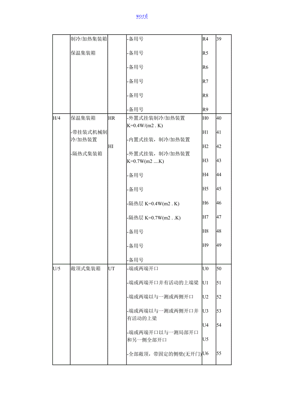 集装箱尺寸类型代码_第4页