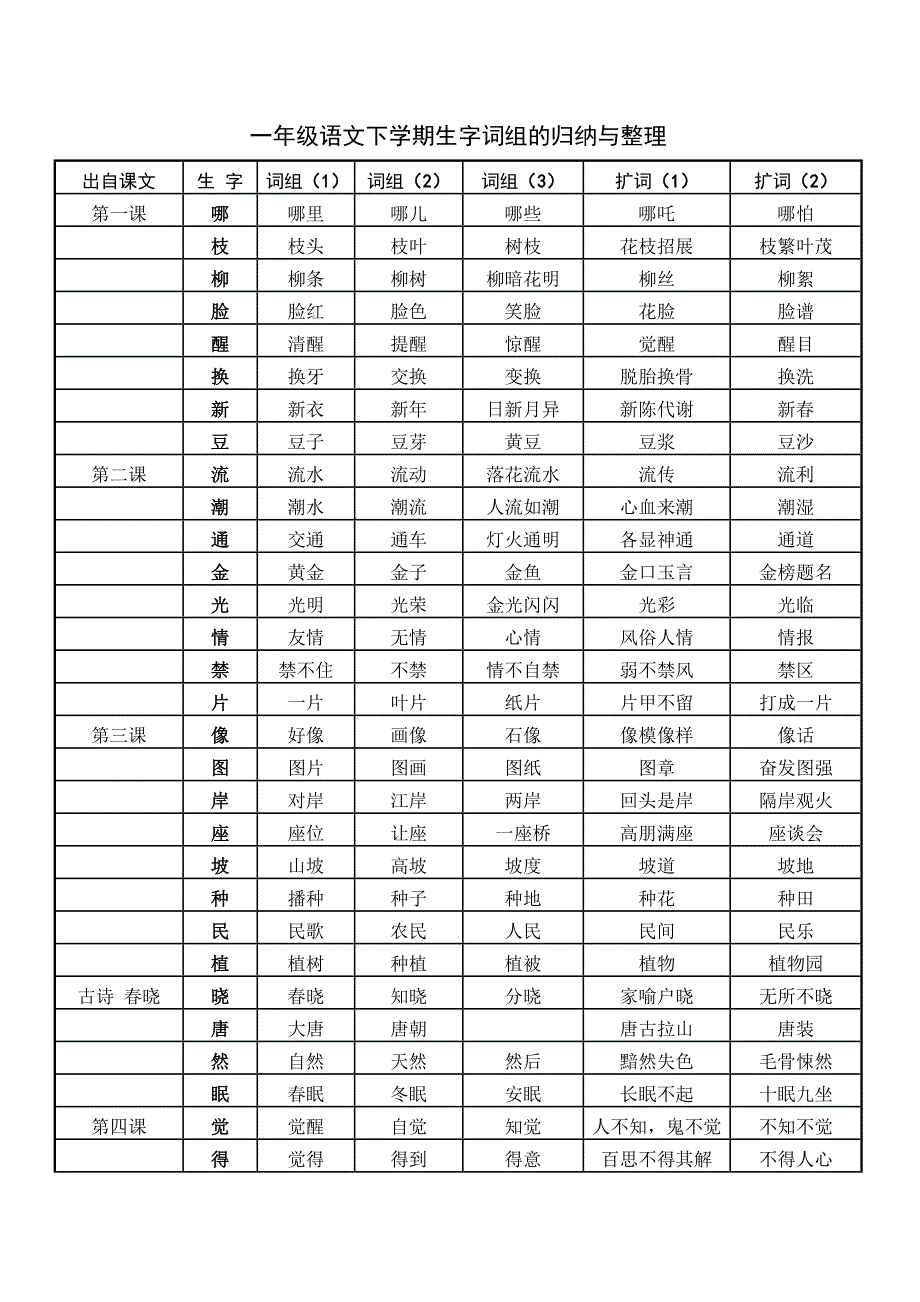 一年级语文下学期生字词组的归纳与整理_第1页