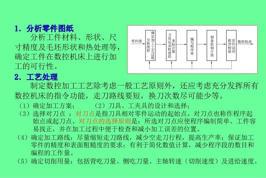 数控机床编程CAI课件ppt_第5页