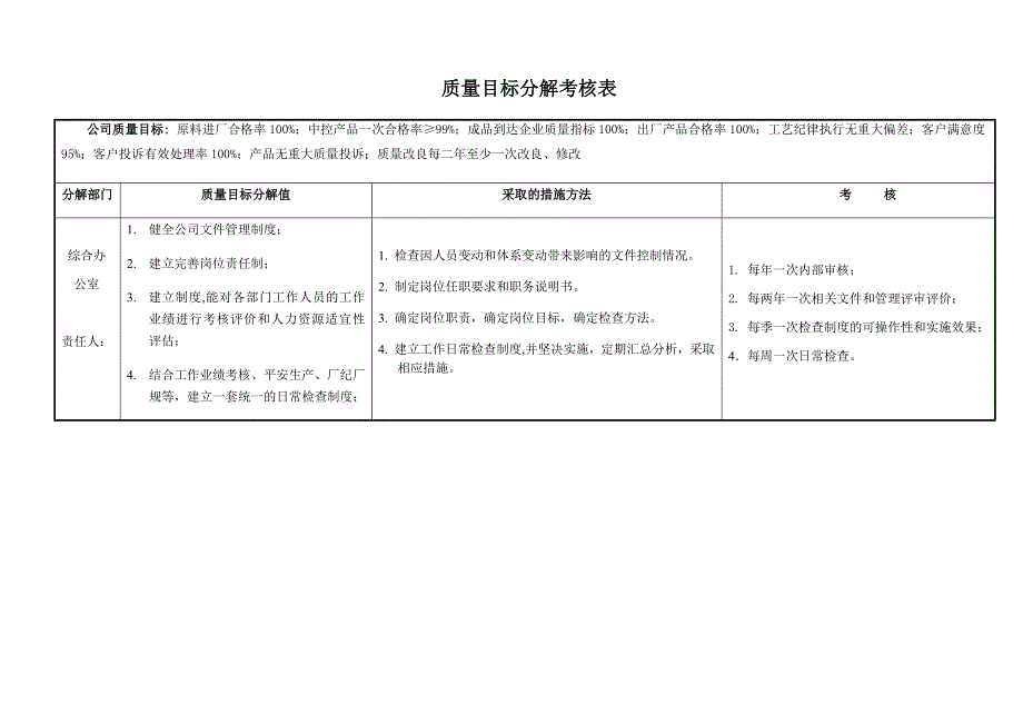 质量目标分解考核表_第1页