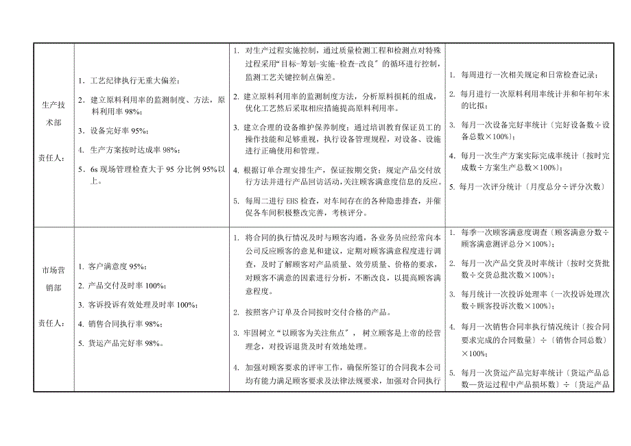 质量目标分解考核表_第2页