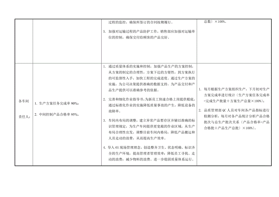 质量目标分解考核表_第3页