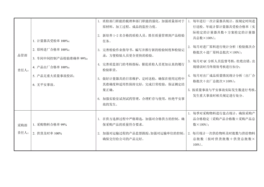 质量目标分解考核表_第4页